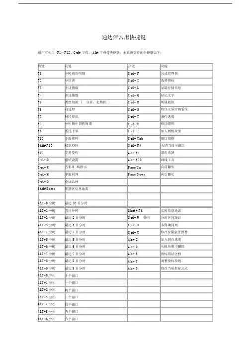 (完整版)通达信常用快捷键.docx