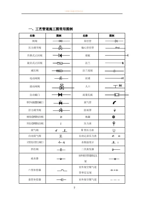 CAD、水暖、空调、消防施工图常用图例