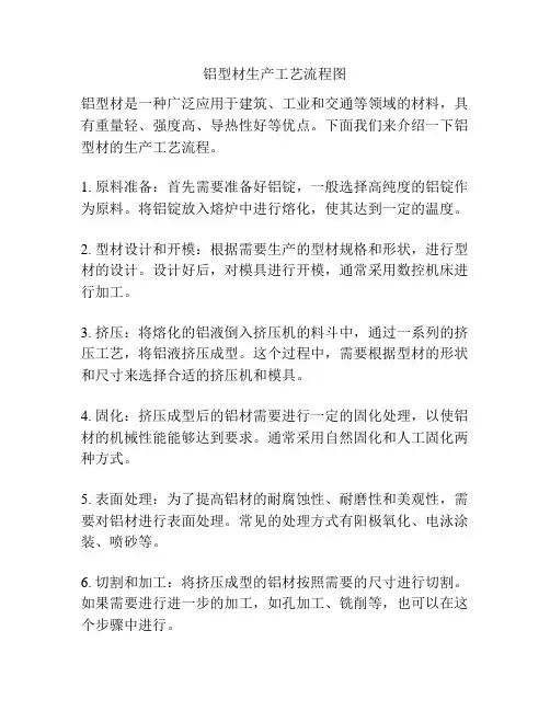 铝型材生产工艺流程图