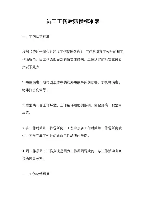 员工工伤后赔偿标准表