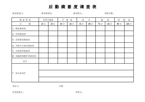 后勤服务满意度调查表(案例)