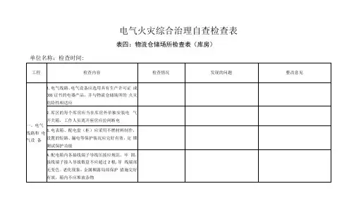 一月一次电气火灾综合治理自查检查要点及检查表(模板)