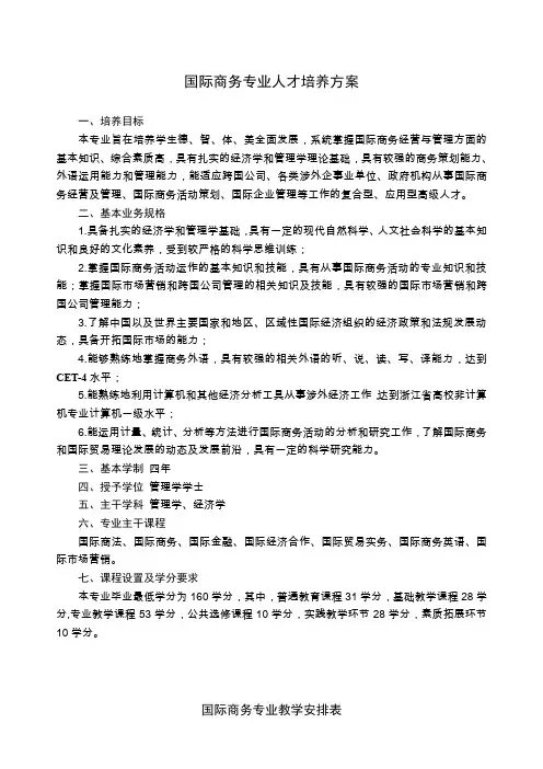 国际商务专业人才培养方案