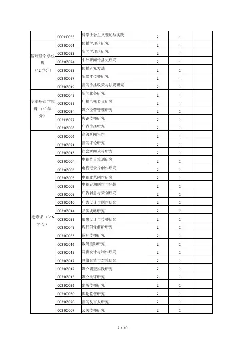 南京师范大学全日制攻读新闻与传播硕士专业学位