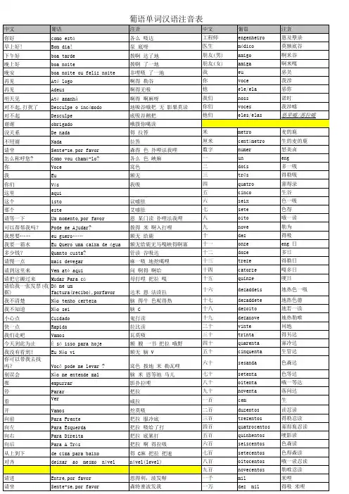 整理最全的常用葡语句子单词(汉语注音) (1)