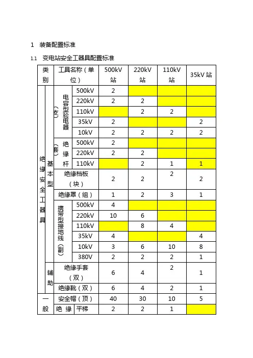 变电站安全工器具、消防设备配置标准