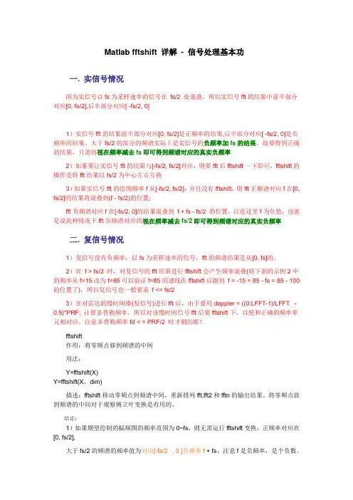 FFT频谱分析