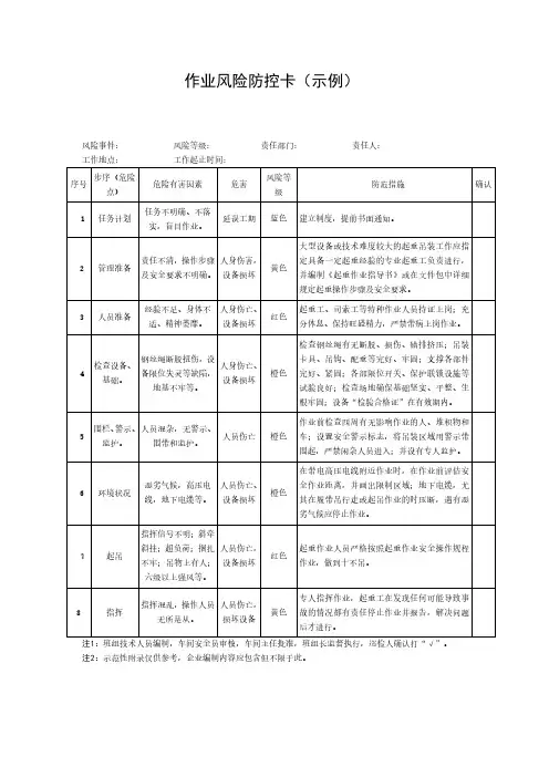 作业风险防控卡(示例)