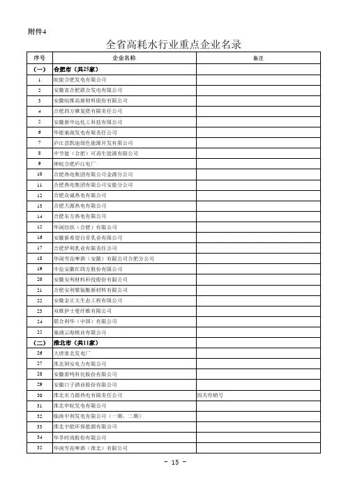 安徽省高耗水行业重点企业名录2020年6月更新