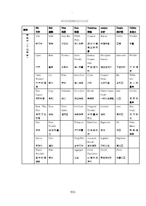 SPSS术语中英文对照