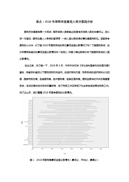 盘点：2018年国税系统最低入面分数线分析