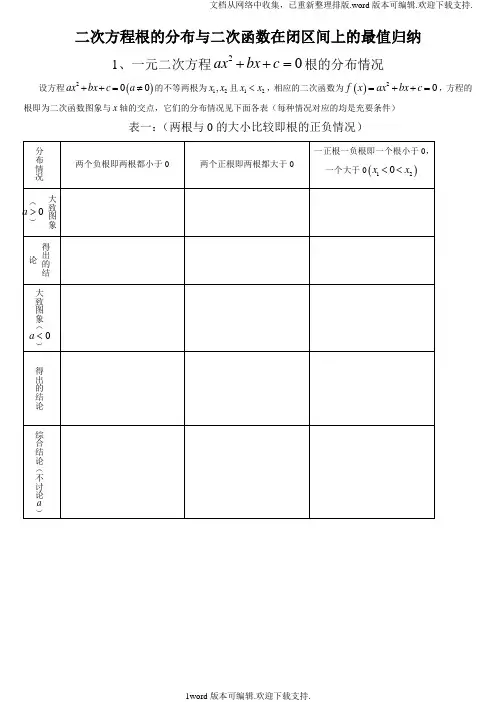一元二次方程根的分布情况归纳(完整版)