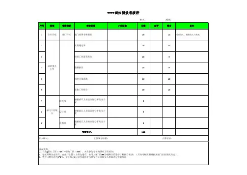 绩效考核表-策划总监
