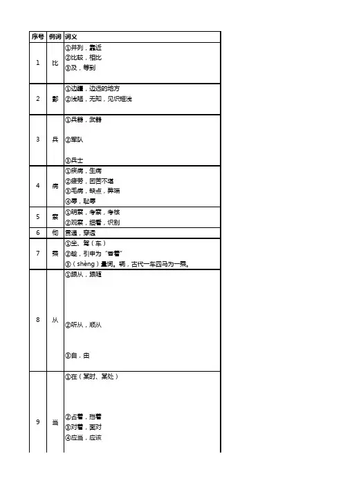 2015年语文150个文言文实词和6个虚词(精品)
