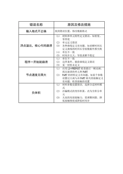 LS—DYNA求解问题及解决方案