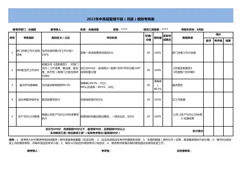 仓储部绩效考评表