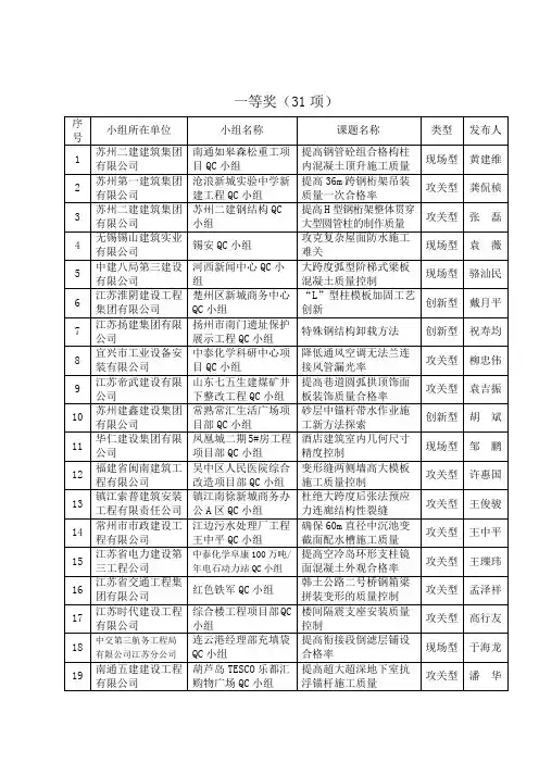 一等奖(3项)