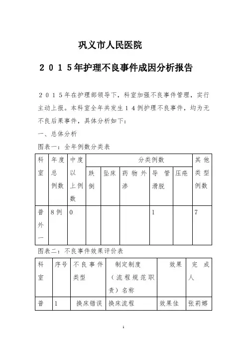 2015不良事件