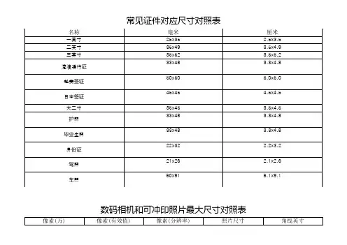 照片尺寸对照表