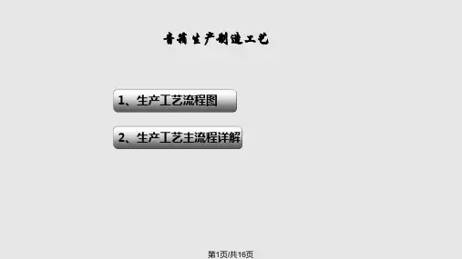 音箱的生产工艺PPT课件