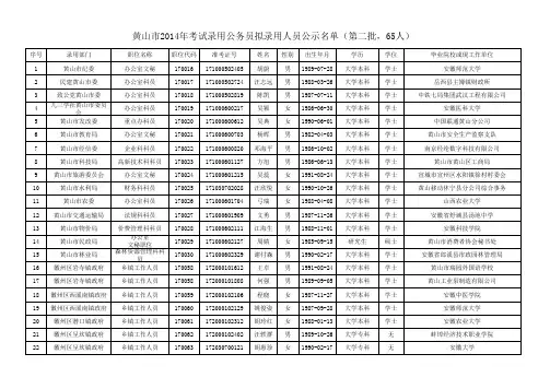 14年黄山市公务员考试第二批公示xls