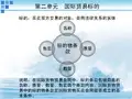 国际贸易实务课件-------国际贸易标的