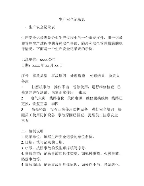 生产安全记录表