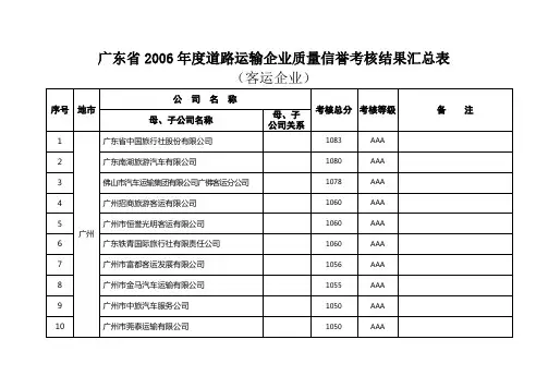 广东2006年度道路运输企业质量信誉考核结果汇总表
