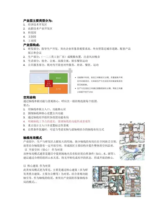 产业园的类型和各自特征