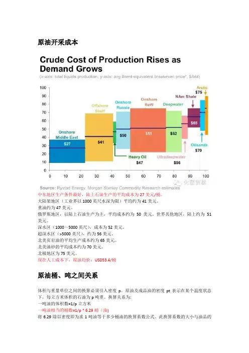 国际原油开采成本核算