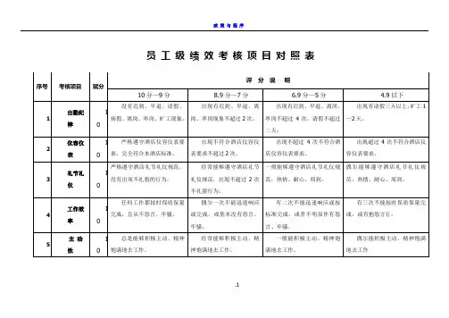 酒店绩效考核表格13436