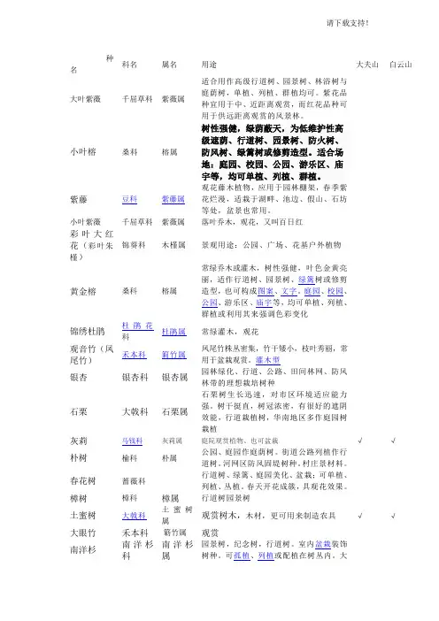 园林植物名称科属分类大全大夫山白云山园林景观设计树木学作业
