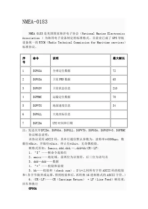 NMEA-0183