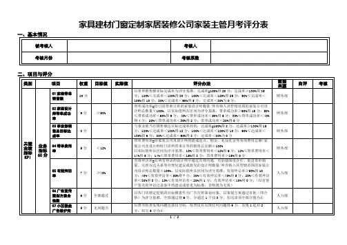 家具建材门窗定制家居装修公司家装主管月考评分表