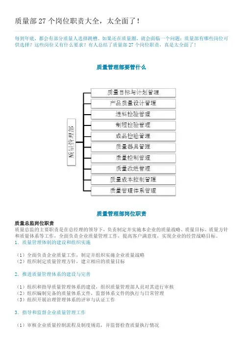 质量部27个岗位职责大全