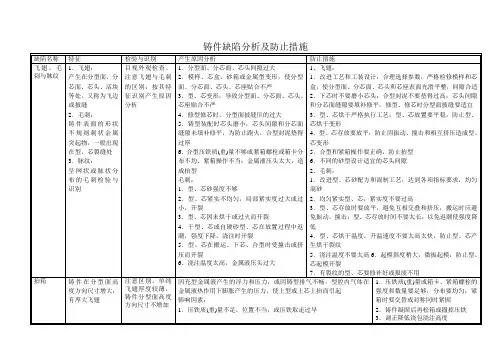 铸件缺陷分析及防止措施