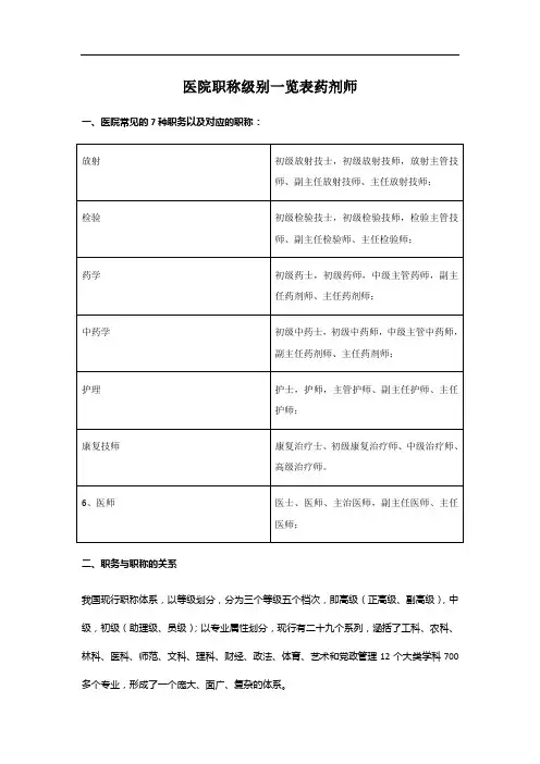 医院职称级别一览表药剂师