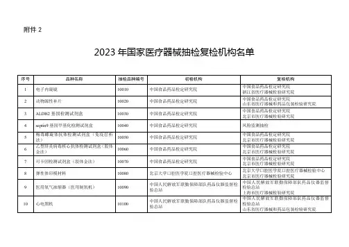 2023年国家医疗器械抽检复检机构名单