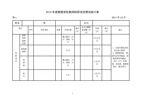 2014年度管理学院教师科研项目情况统计表【模板】
