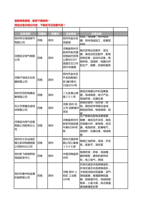 新版河南省母线工商企业公司商家名录名单联系方式大全48家