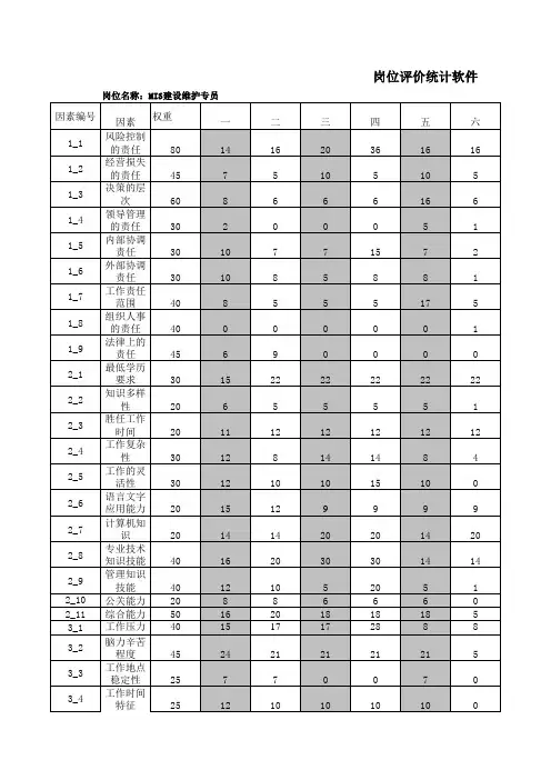 集团普通岗位评价系统(EXCEL40页)