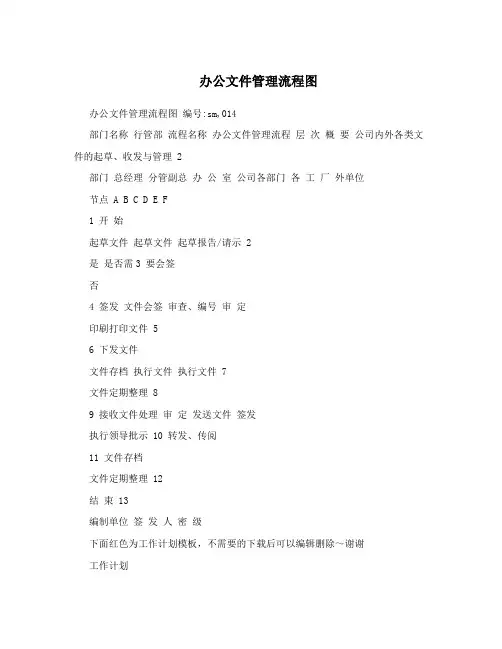 办公文件管理流程图