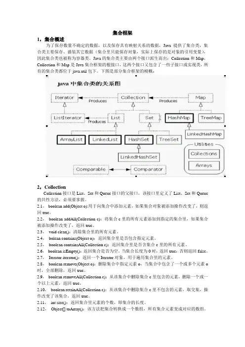 Java集合框架与泛型