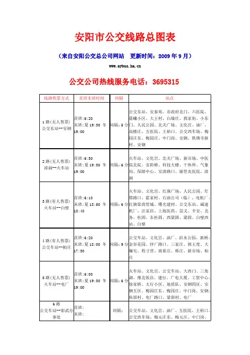 安阳市公交线路总图表