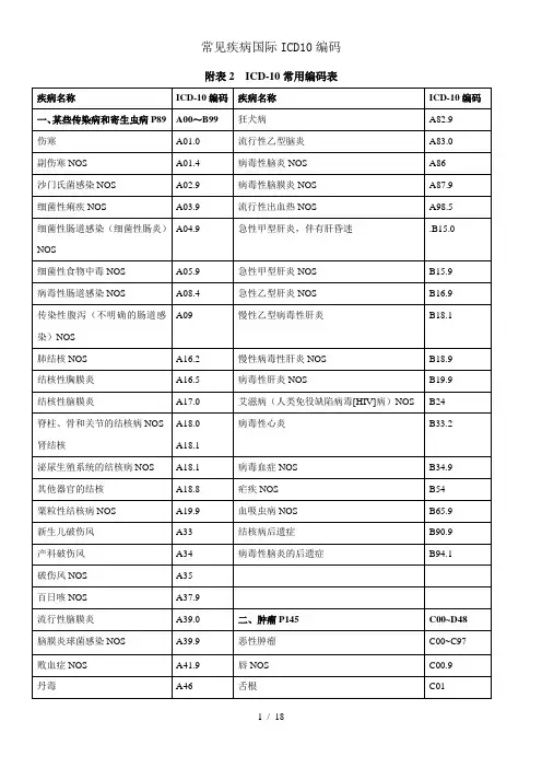 常见疾病国际ICD10编码