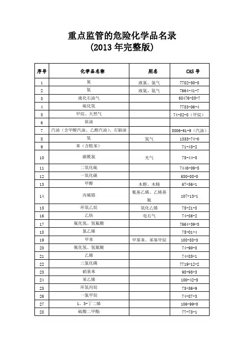 重点监管的危险化学品名录(2013年完整版)及相关解读