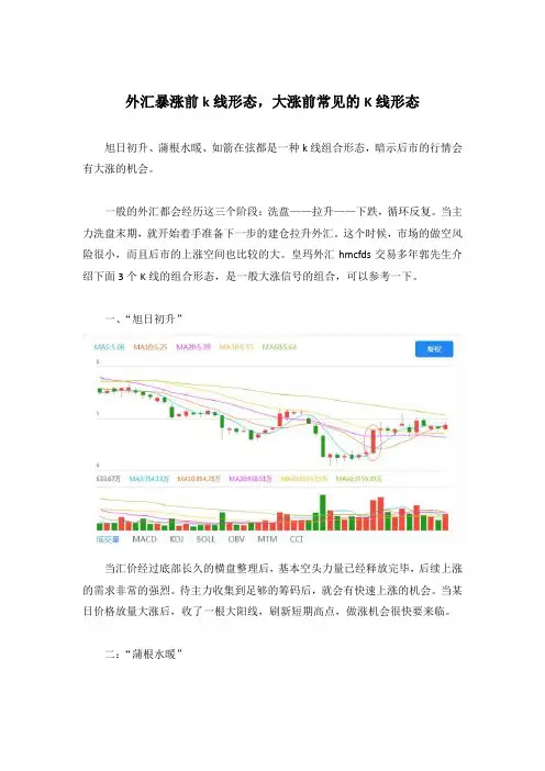 外汇暴涨前k线形态,大涨前常见的K线形态
