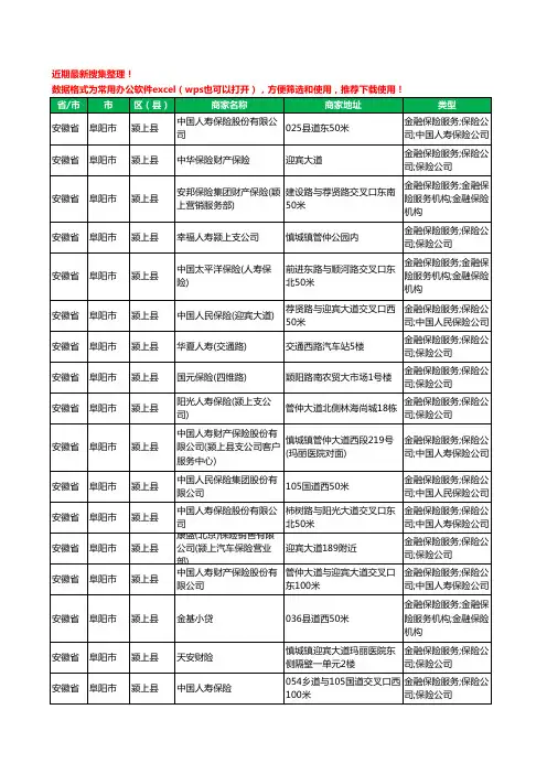 2020新版安徽省阜阳市颍上县保险工商企业公司商家名录名单黄页联系方式大全102家