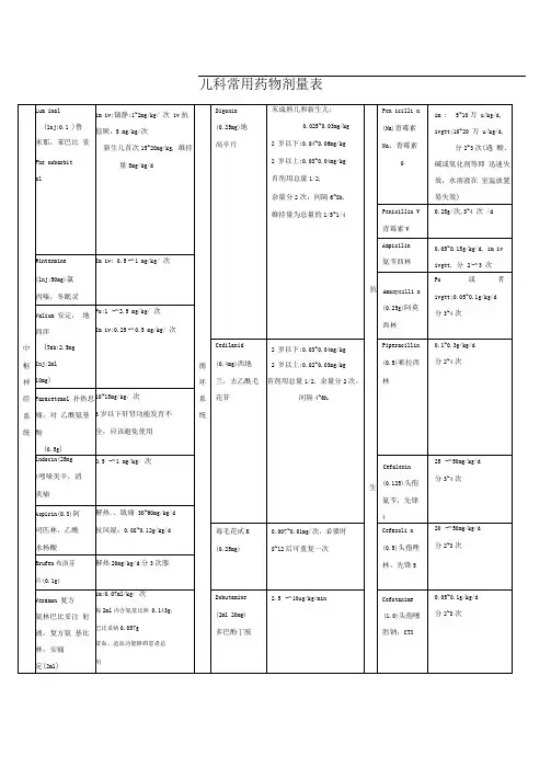 儿童常用药物剂量表