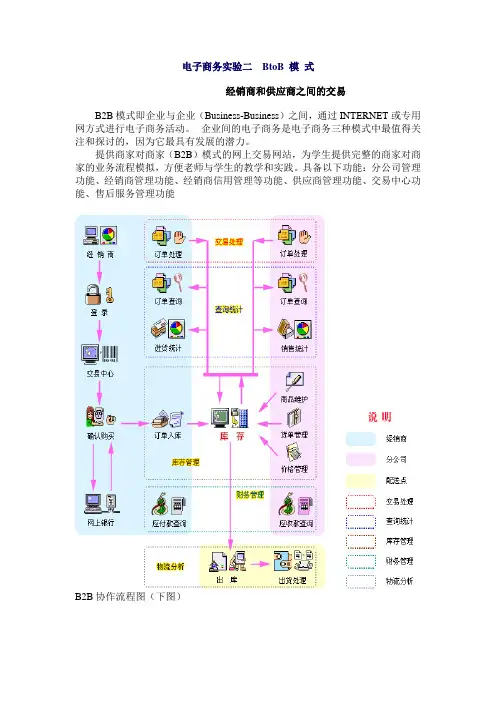 电子商务实验二BtoB 模 式